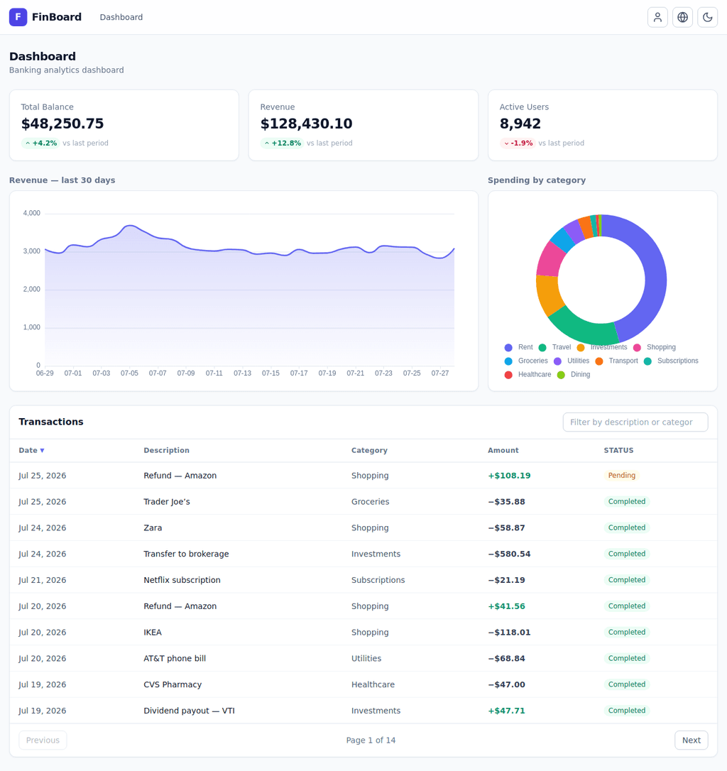 FinBoard — Banking Analytics Dashboard screenshot